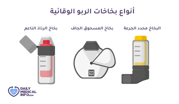 Types of preventive inhalers for asthma